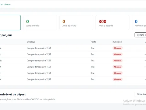 Vue d'ensemble : effectif, présences, retards et absences en un coup d'œil.